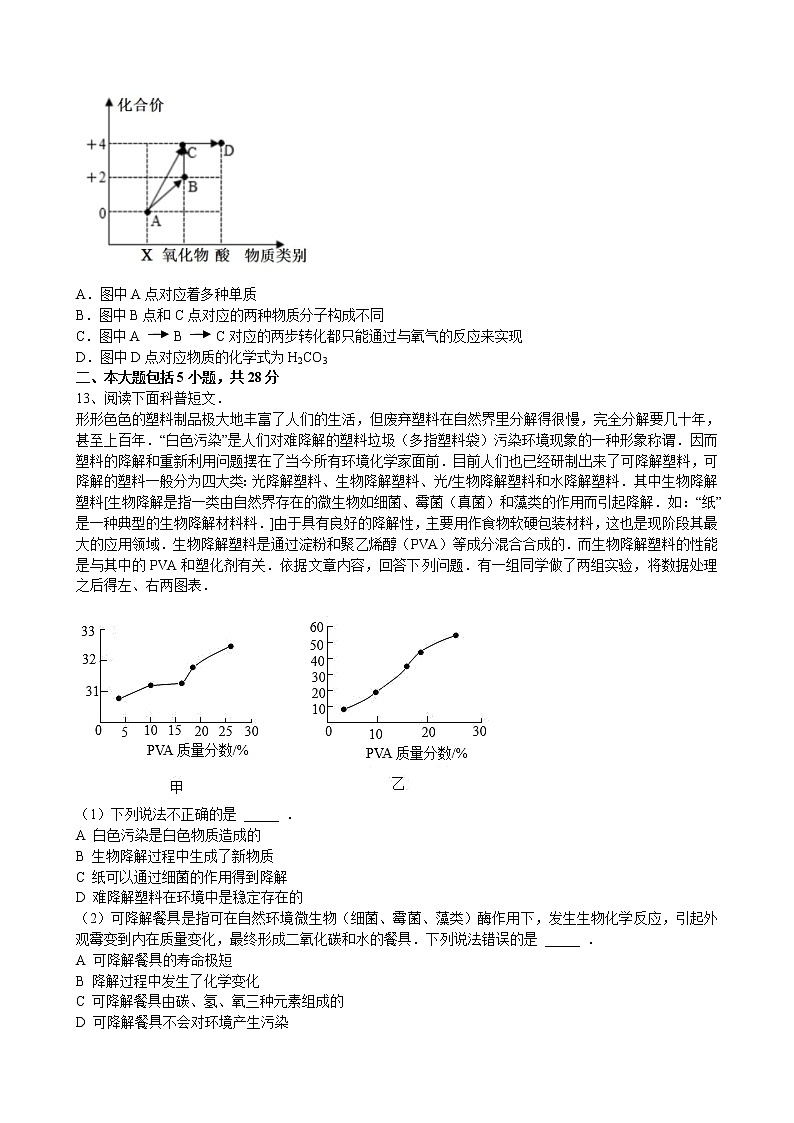 2022年安徽省中考冲刺化学试卷(十一)(word版含答案)03