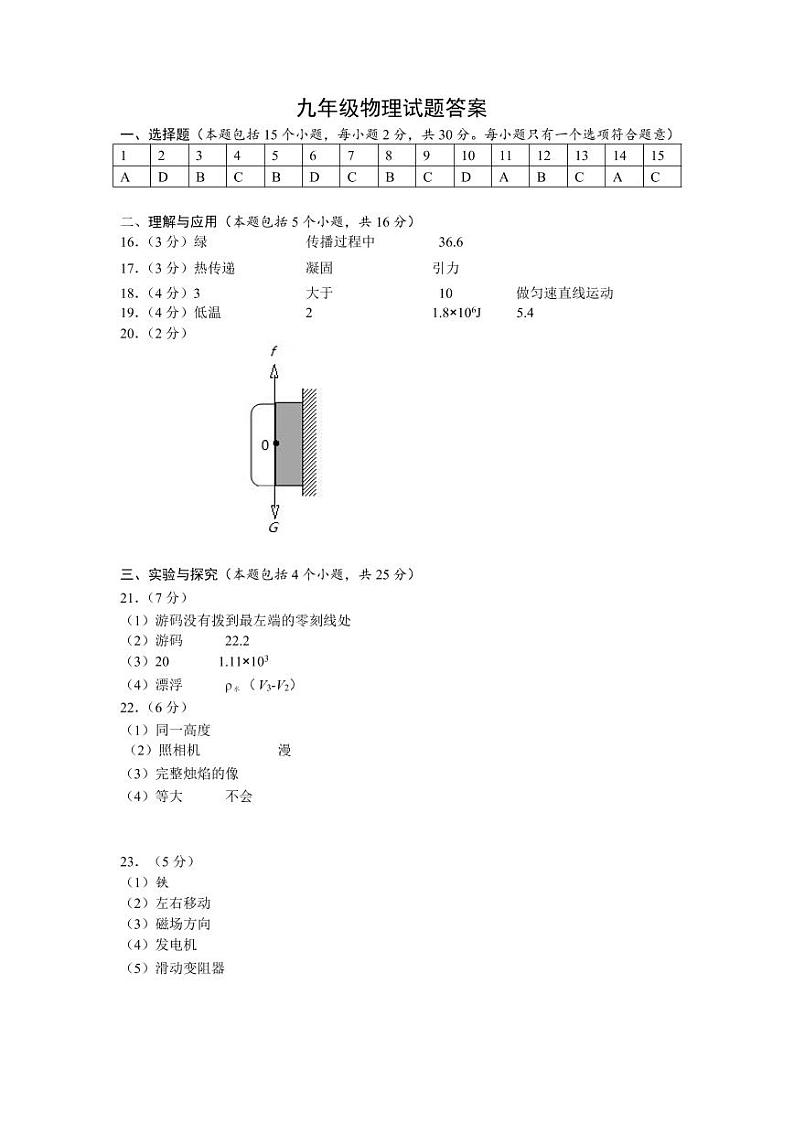 2022年山东省淄博市沂源县中考物理二模试卷(含答案)01