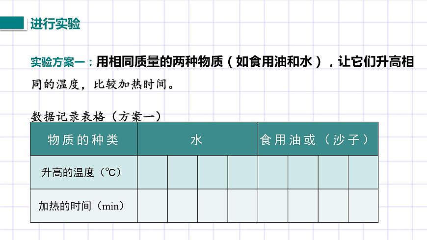 北師大九上 10.3《探究物質(zhì)的比熱容》課件第7頁