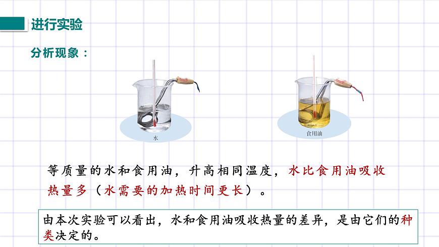 北師大九上 10.3《探究物質(zhì)的比熱容》課件第8頁
