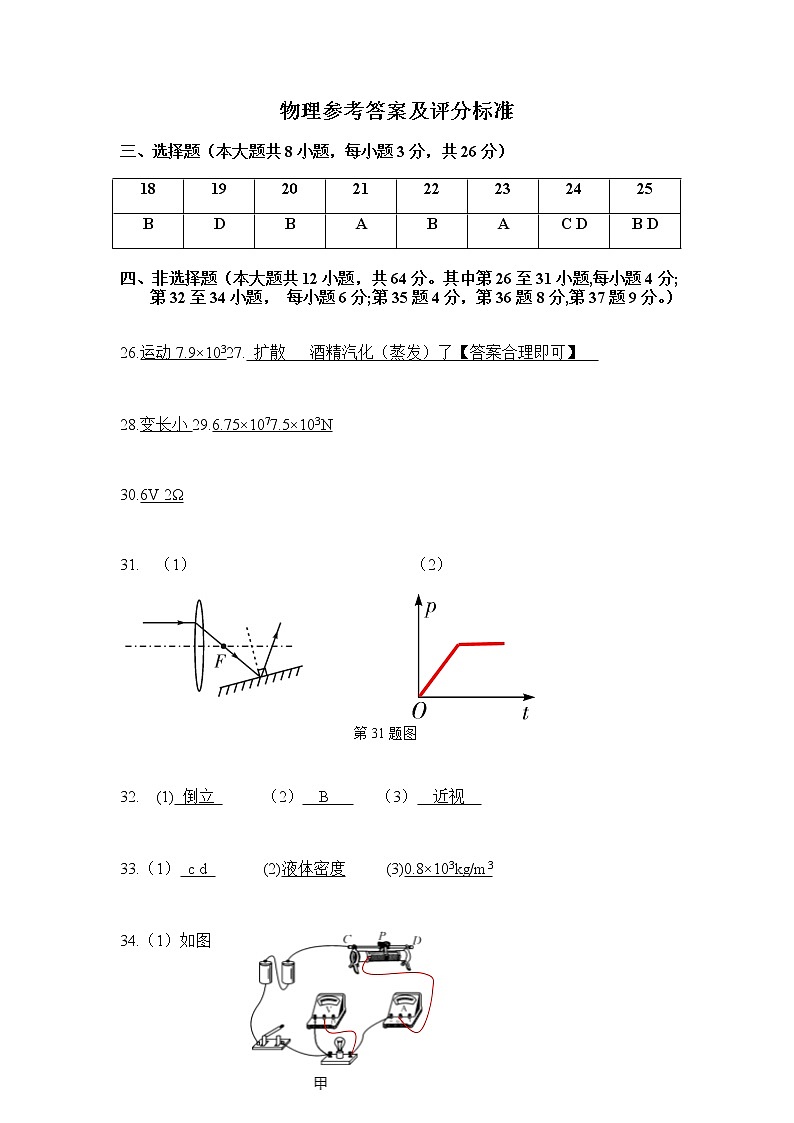 2022物理参考答案及评分标准第1页