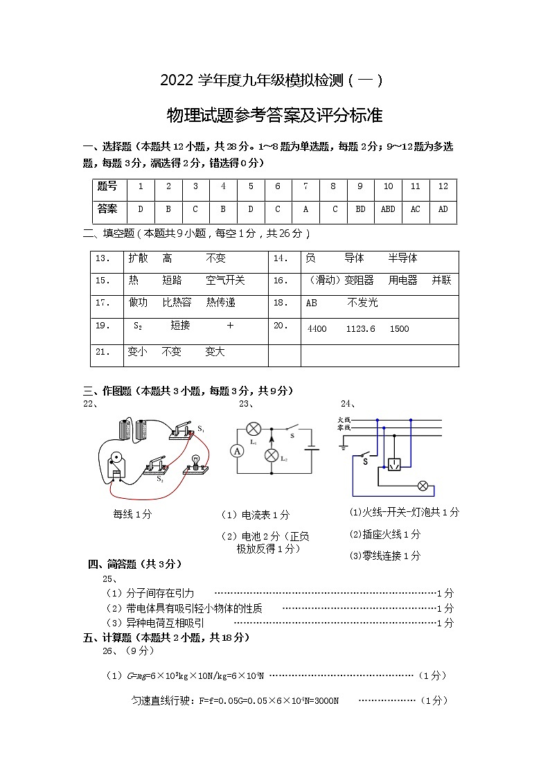 2022年辽宁省抚顺市东洲区九年级模拟检测一物理(答案)第1页