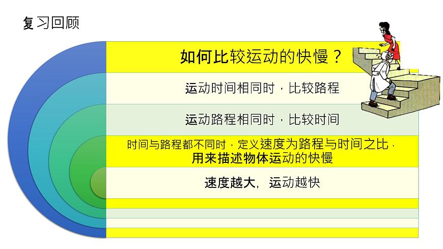 11-2功率課件人教版物理八年級下冊(11張)第2頁