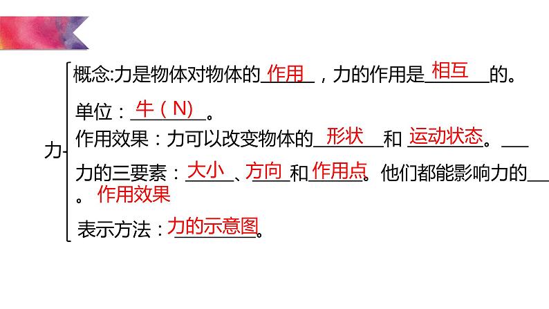 第7章力单元复习课件2021-2022学年人教版八年级物理下学期(共13张PPT)第4页