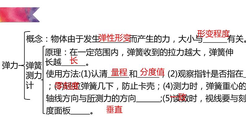 第7章力单元复习课件2021-2022学年人教版八年级物理下学期(共13张PPT)第5页