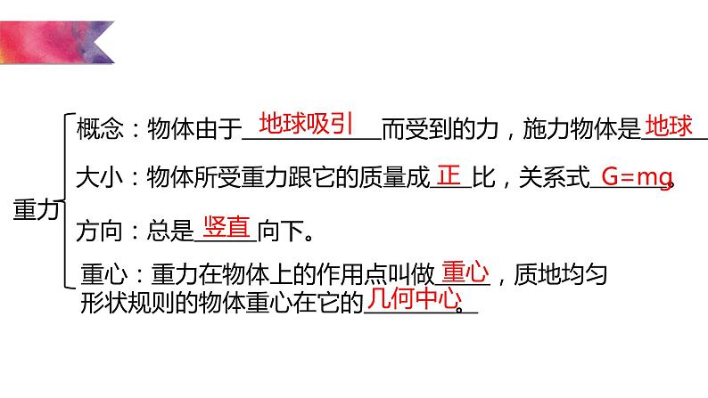 第7章力单元复习课件2021-2022学年人教版八年级物理下学期(共13张PPT)第6页