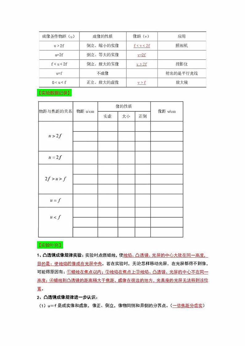 2022年中考物理实验专练6 探究凸镜成像规律(学生版+解析版)01