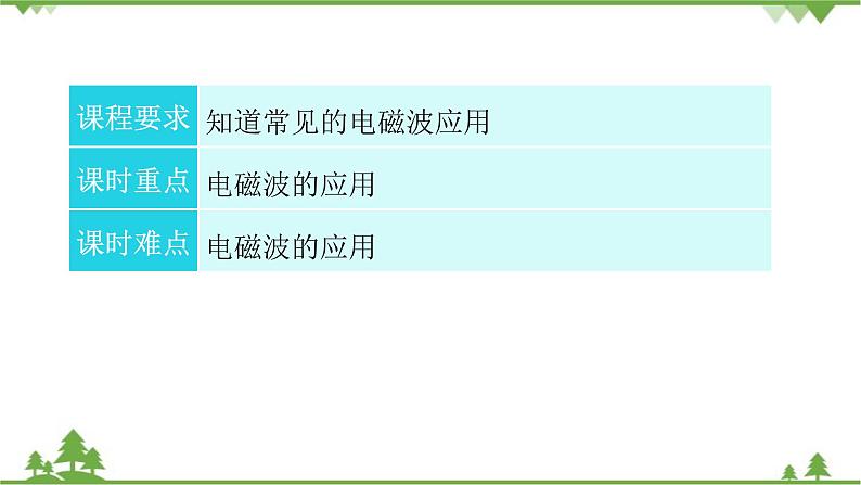 人教版 初中物理九年级全册 第二十一章信息的传递第3节广播、电视和移动通信 习题课件(共25张PPT)03