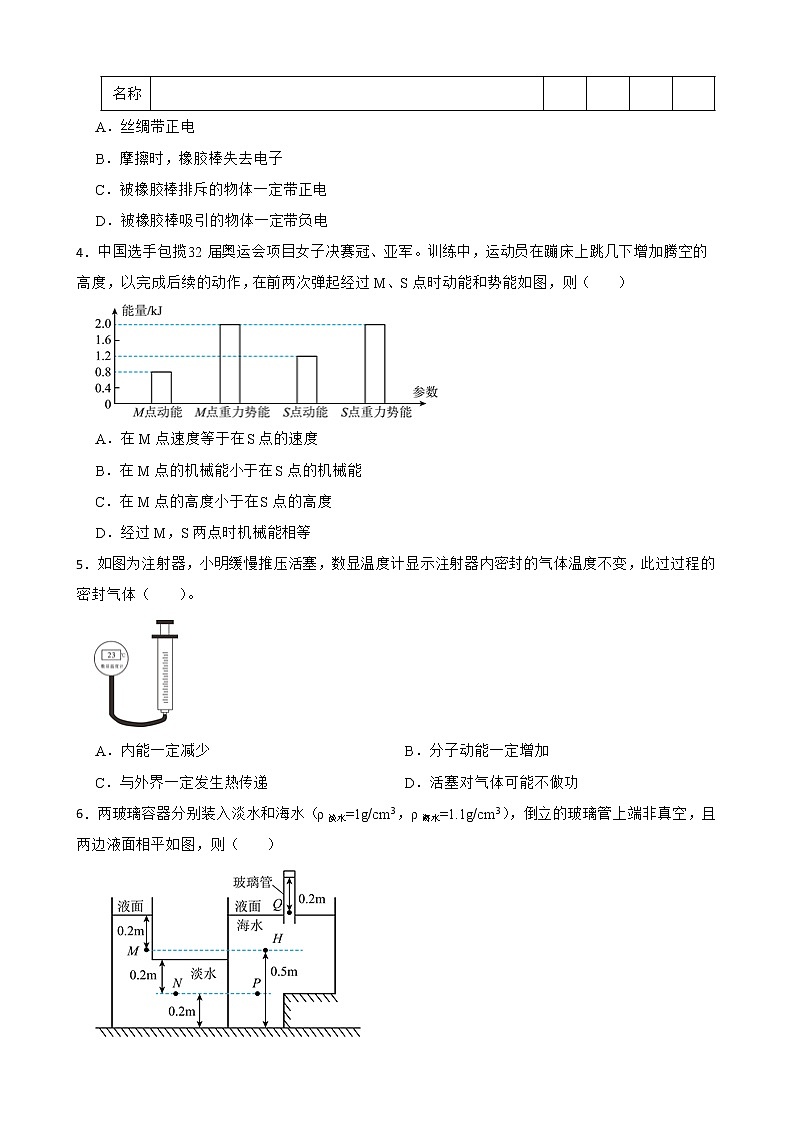广东省广州市天河区2022年中考物理二模试卷及答案02