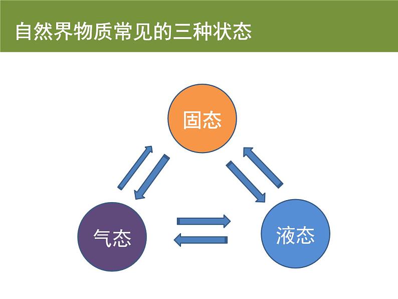 沪粤版初中物理八年级上册4.2探究汽化和液化的特点课件02