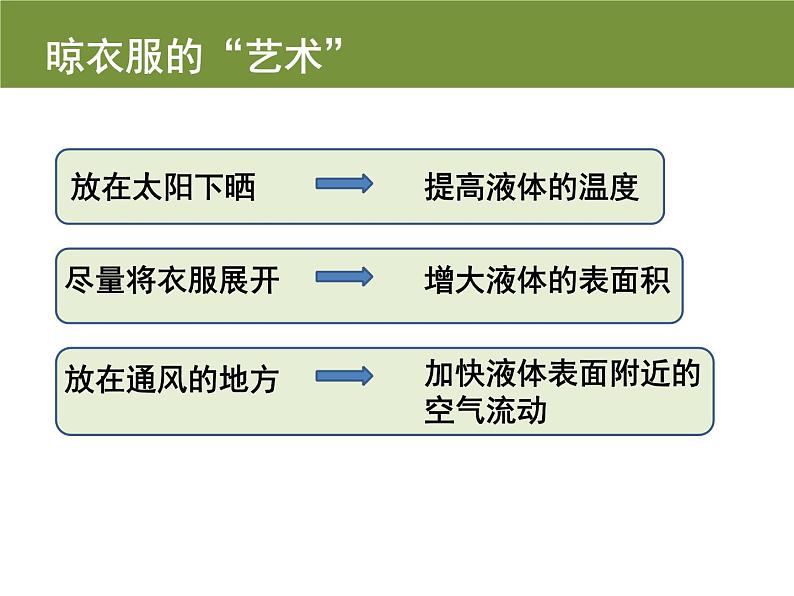沪粤版初中物理八年级上册4.2探究汽化和液化的特点课件05