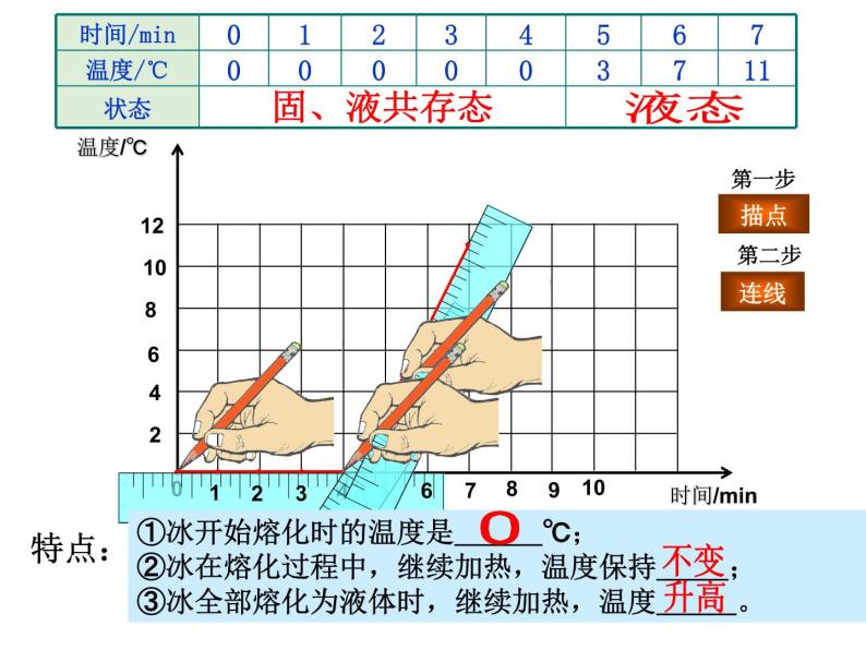 沪粤版初中物理八年级4.3探究熔化和凝固的特点 课件07