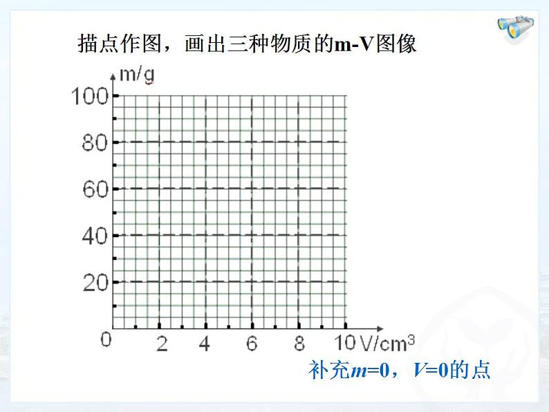 沪粤版初中物理八年级5.2探究物质的密度课件第7页