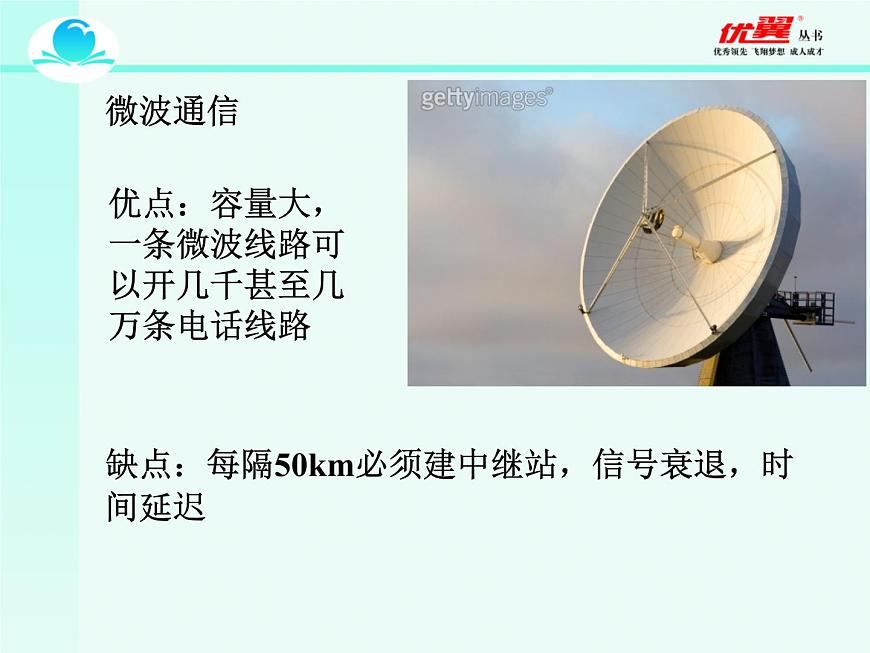 九年級下物理課件第21章第4節(jié) 越來越寬的信息之路第6頁