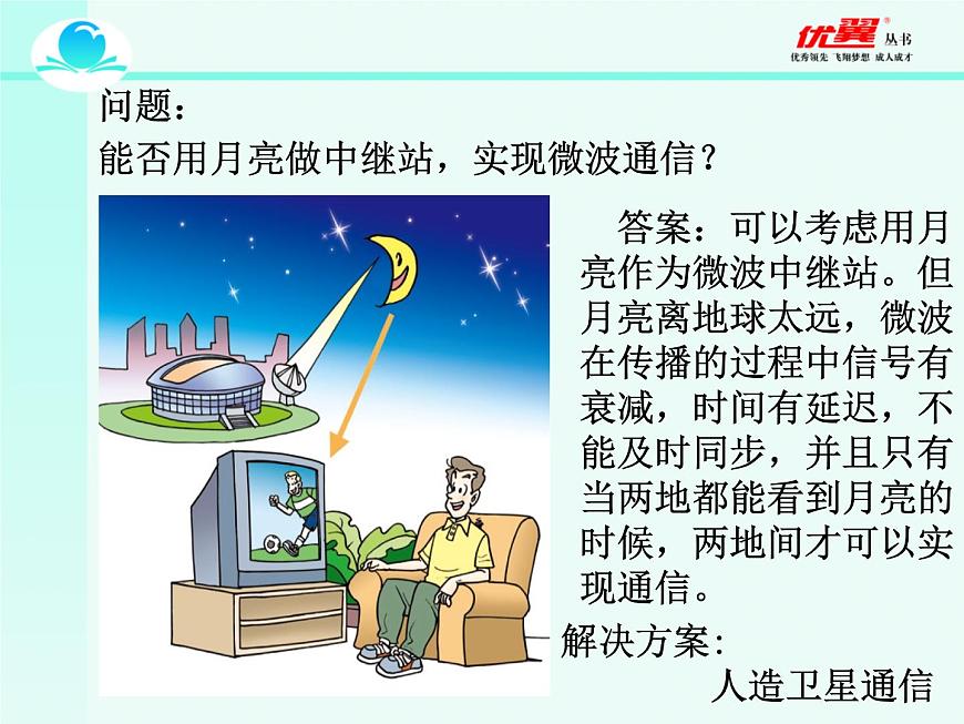 九年級下物理課件第21章第4節(jié) 越來越寬的信息之路第7頁