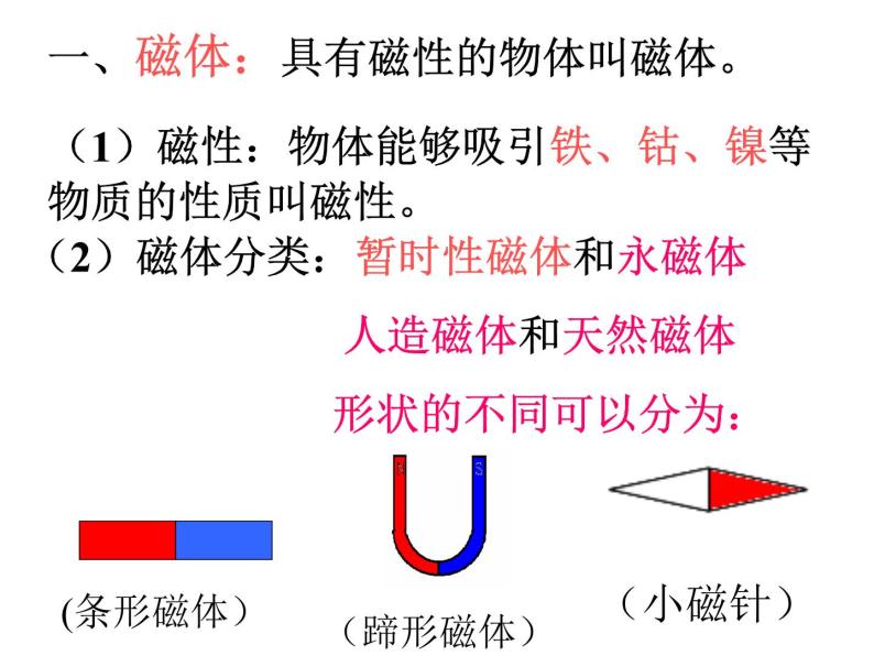 九年级物理（粤教沪科版）下册教学课件：16.1 从永磁体谈起05