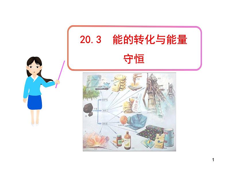 沪粤版九年级物理下册 课件:第二十章第3节能的转化与能量守恒(共22张PPT)第1页