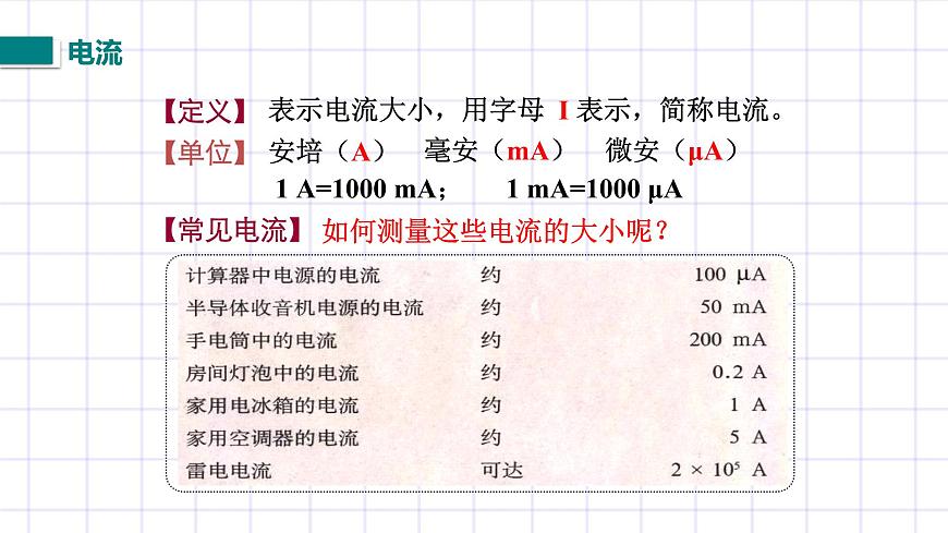 北師大九上11.4 《電流》課件第5頁