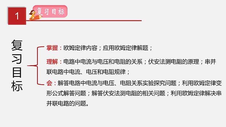2023年中招物理复习专题17 欧姆定律课件第2页