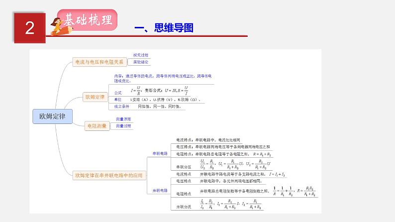 2023年中招物理复习专题17 欧姆定律课件第3页