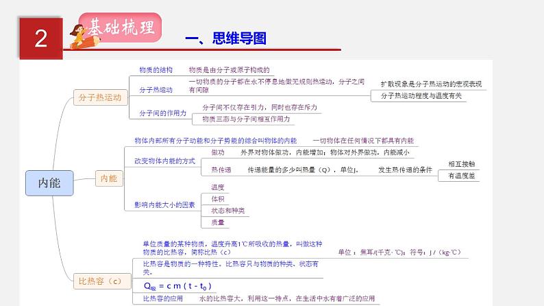 2023年中招物理复习专题03 内能课件03