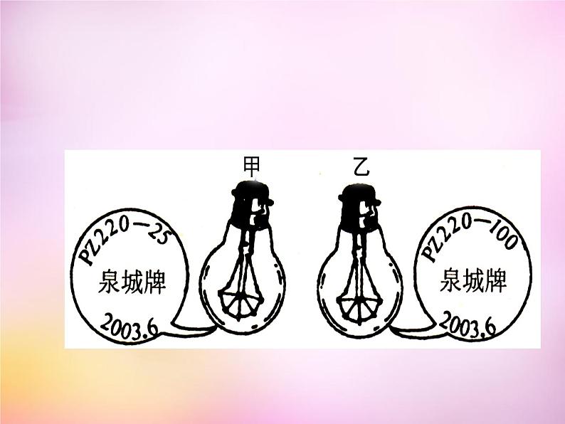 粤教沪科初中物理九上《15.2-认识电功率》PPT课件-(1)第3页