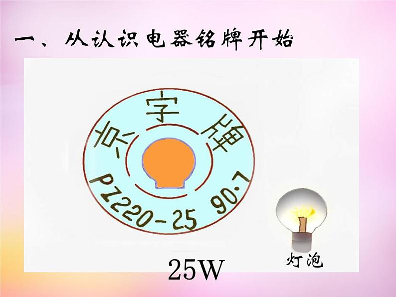 粤教沪科初中物理九上《15.2-认识电功率》PPT课件-(1)第4页