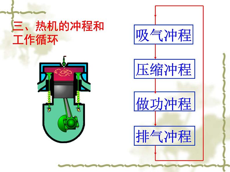 北师大版九年级全册物理 10.4 热机 课件06