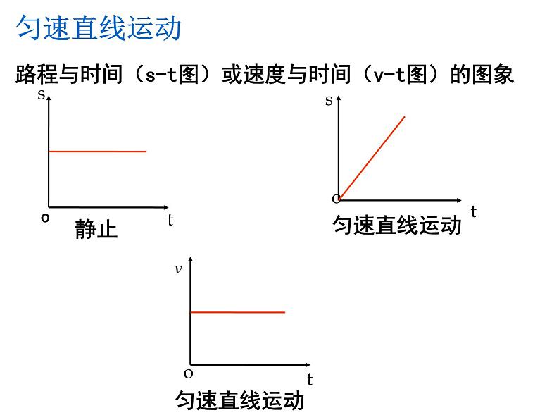 2022年人教版八年级物理上册第1章第3节运动的快慢课件 (1)08
