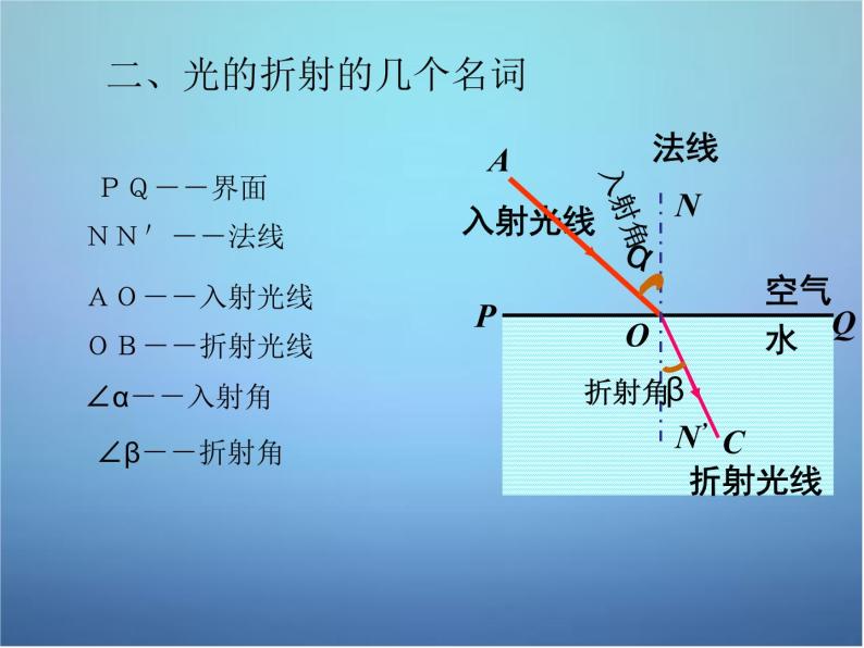 粤教沪科初中物理八上《3.4-探究光的折射规律》PPT课件-(4)08