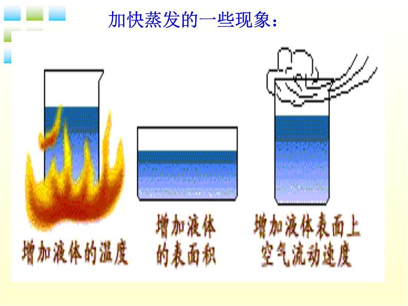 粤教沪科初中物理八上《4.2-探究汽化和液化的特点》PPT课件-(4)08