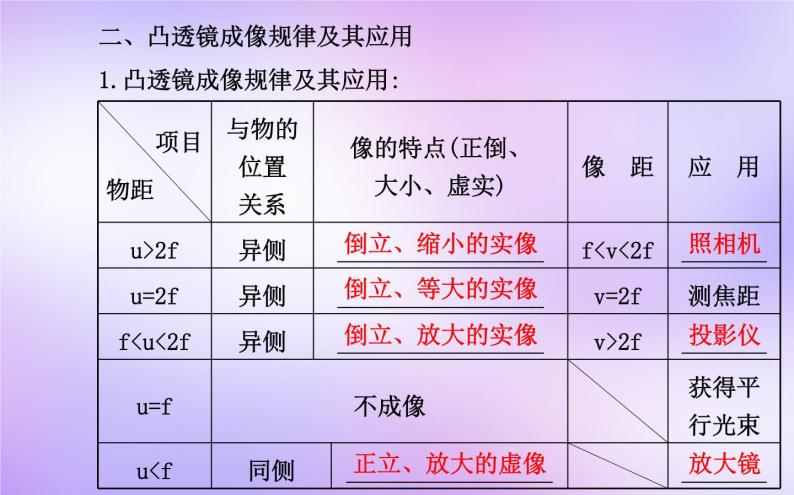 苏科初中物理八上《4.2-透镜》PPT课件-(3)04