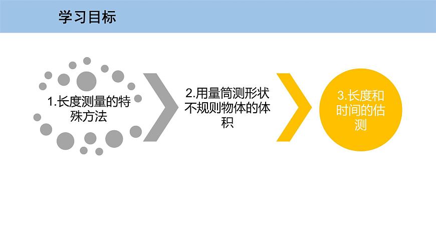 1.3 長(zhǎng)度和時(shí)間測(cè)量的應(yīng)用第3頁(yè)