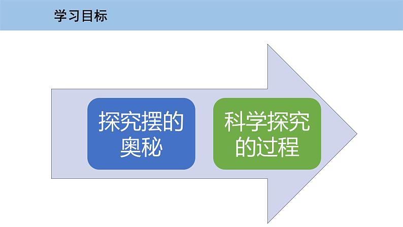 1.4 尝试科学探究-粤沪版物理八年级上册(课件+素材)03