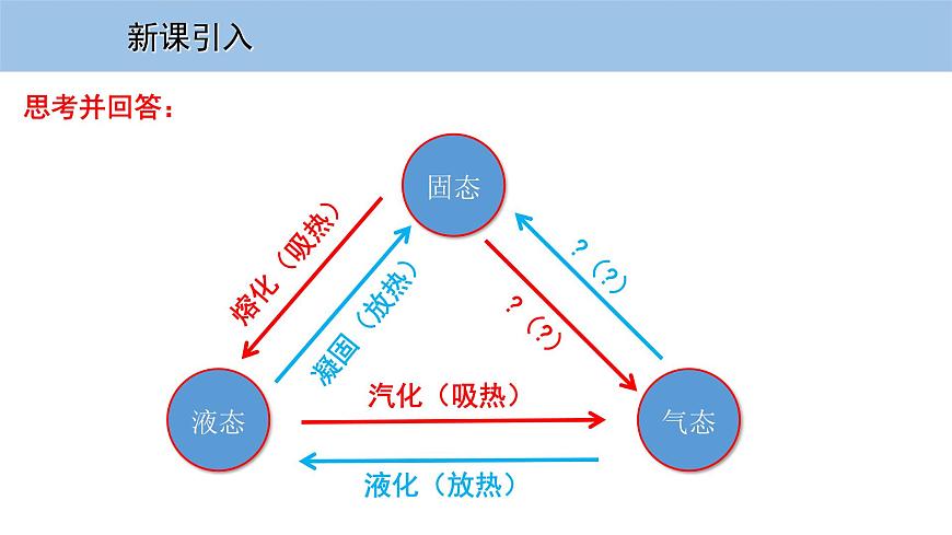 4.4 升華和凝華 4.5 水循環(huán)與水資源第2頁