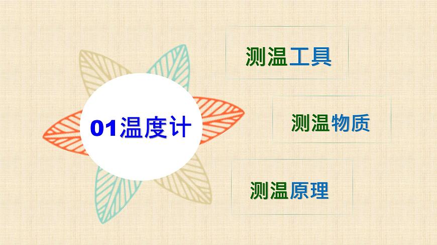 初中 初二 物理 溫度 PPT課件第3頁