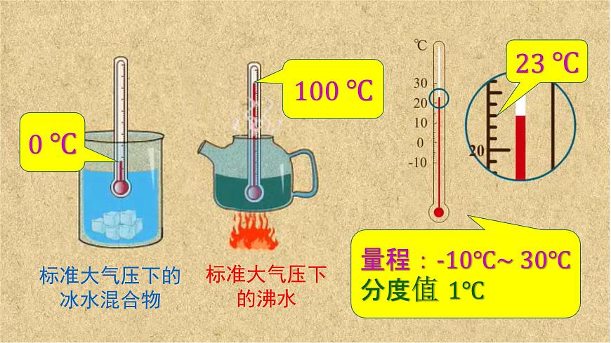 初中 初二 物理 溫度 PPT課件第7頁
