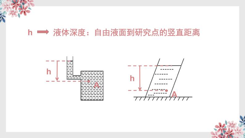 初中 初二 物理 压强复习 课件07