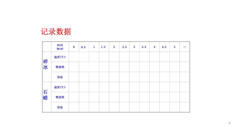 九年级物理全册沪科版教学课件：第十二章第二节  熔化与凝固08