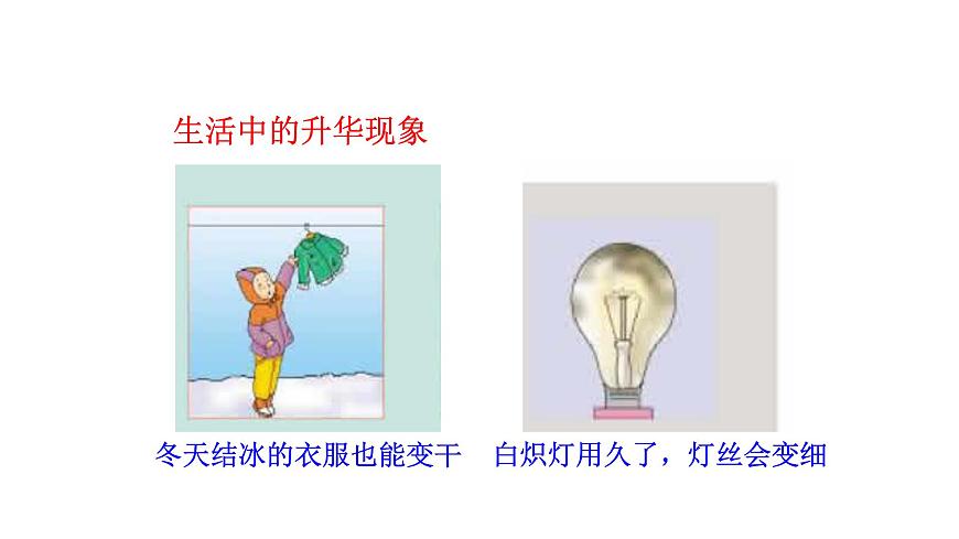 九年級物理全冊滬科版教學(xué)課件:第十二章第四節(jié) 升華與凝華第6頁