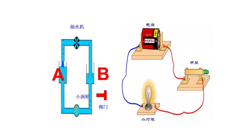 九年级物理全册沪科版教学课件：第十四章第五节  测量电压08