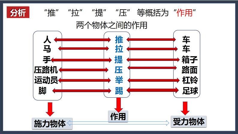 沪教版八上物理3.3《力》第1课时 课件+同步练习(含解析)04
