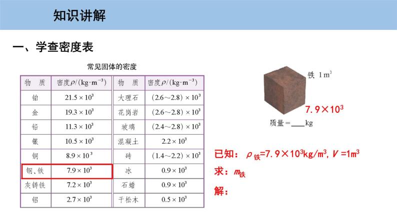 5.3 密度知识的应用-粤沪版物理八年级上册（课件+素材）04