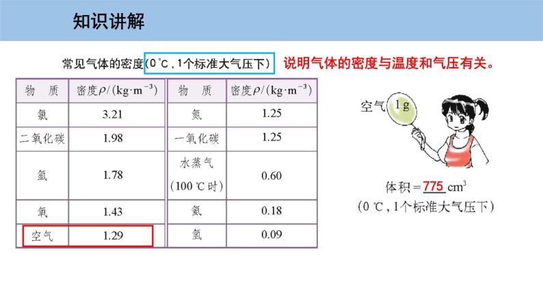 5.3 密度知识的应用-粤沪版物理八年级上册（课件+素材）06