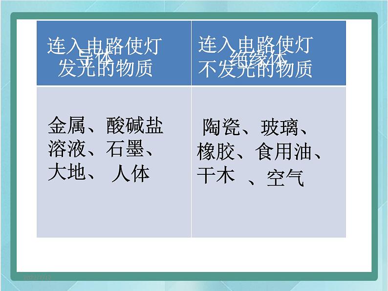 北师大版九年级物理全第九章简单电路不同物质的导电性能教学课件第8页