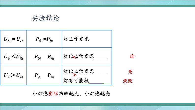 京改版九年级全册物理课件11.3学生实验:测量小灯泡的电功率105