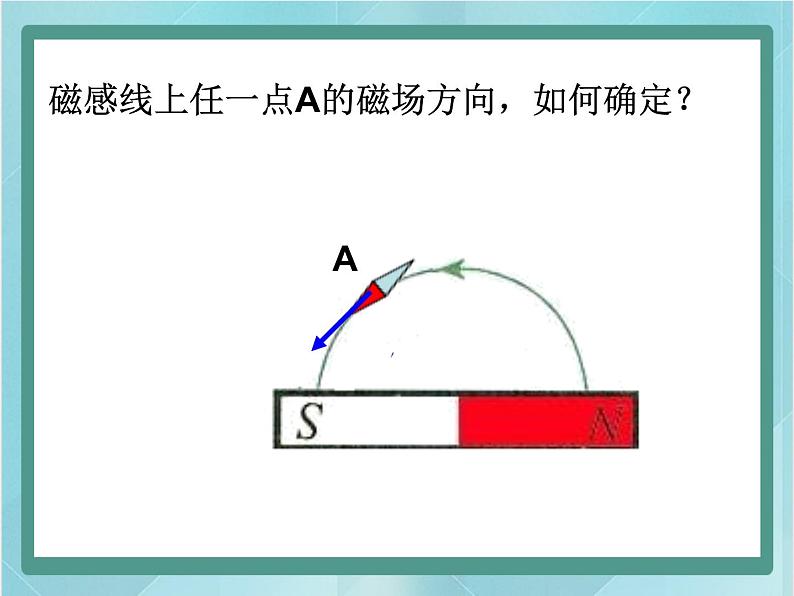 京改版九年级全册 物理 课件 12.2磁场(共23张PPT)07