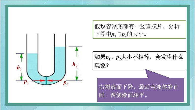 京改版八年级全册 物理 课件 4.3连通器2（共18页ppt）05