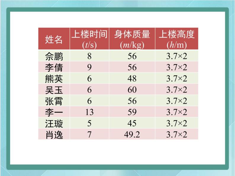 京改版八年级全册 物理 课件 6.2功率（53张）05