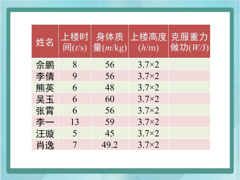 京改版八年级全册 物理 课件 6.2功率（53张）06